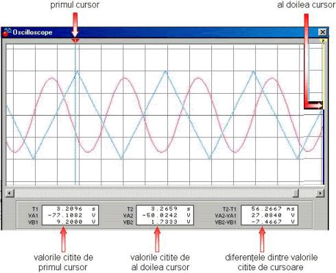 AdrianăA.ăAdscliei:ăTeoria circuitelor electrice - Îndrumar de laborator Figura A.4a Osciloscopul din EWB este un osciloscop cu memorie.