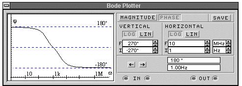 Utilizarea simulatoarelor în analiza circuitelor electrice: Electronics Workbench (Multisim, EWB) Exemple de diagrame Bode Mai jos sunt diagrame gata trasate pe care s-au marcat valori de interes.