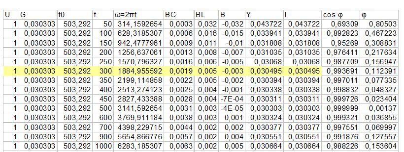 4. Verificarea teoremelor lui Kirchhoff în curent alternativ sinusoidal monofazat f ω R L XL C XC Z φ grd cos φ 50 34 6 0,03 0 0,000 3,83,64-74,633 0,997594 50 34 6 0,03 0 0,0005,,7-6,866 0,999363 50