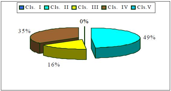 Incadrarea s-a efectuat conform Ordin 161/2006, pentru concentratia medii anuale ale indicatorilor determinati.