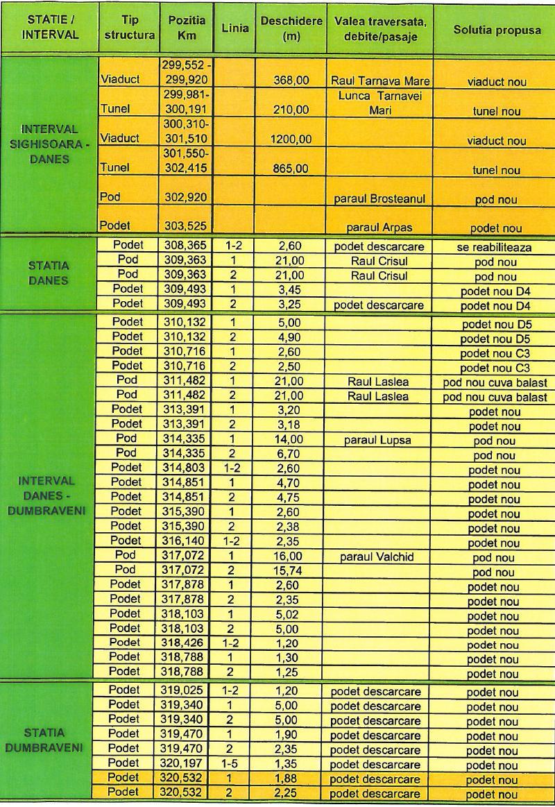 Tabelul 2.