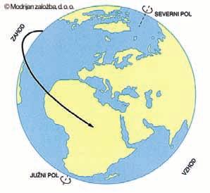 Astronomi v Kmici, dvanajstič kmi a ROTACIJA ZEMLJE Rotacija Zemlje poteka okoli njene vrtilne osi. Ta potuje skozi središče Zemlje in obema tečajema.