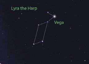 kmi a Astronomi v Kmici, dvanajstič orel; iz te besede je nastalo sedanje ime Vega.