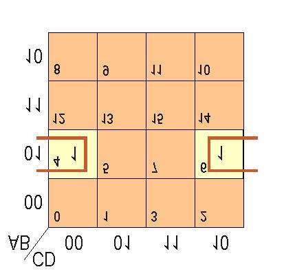 3. Circuite logice digitale 59 Figura 3.5. Reprezentarea funcţiei din Exemplul 3.4.