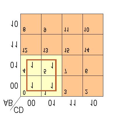 definesc o latură a cubului n-dimensional. De aceea, se spune că două pătrate adiacente de pe diagramă reprezintă un subcub unidimensional.