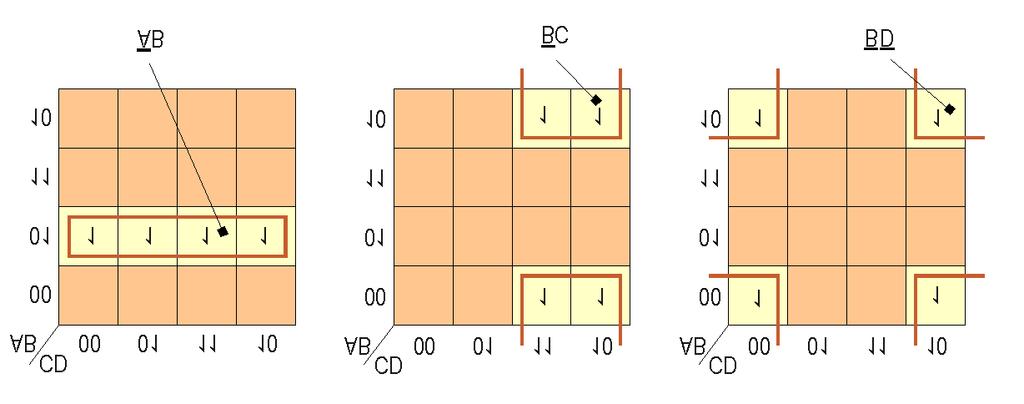 60 Figura 3.7. Unele adiacenţe posibile pentru funcţiile de 4 variabile.