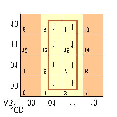 Termenii canonici corespunzători pătratelor care formează un subcub tridimensional au o parte comună formată dintr-o singură variabilă, şi pot fi înlocuiţi cu această variabilă. Exemplul 3.