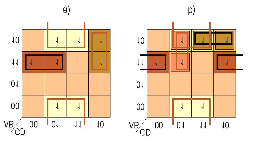 3. Circuite logice digitale 6 2. Se grupează pătratele marcate cu astfel încât să se obţină subcuburi cu dimensiunea cea mai mare posibilă.