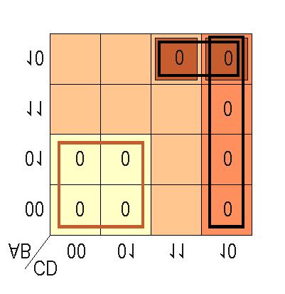 Rezultă două forme minime: = AC + ABD + ACD = AC + BCD + ACD Pentru minimizarea funcţiilor exprimate printr-un produs de sume, procedeul este similar, subcuburile formându-se în poziţiile în care