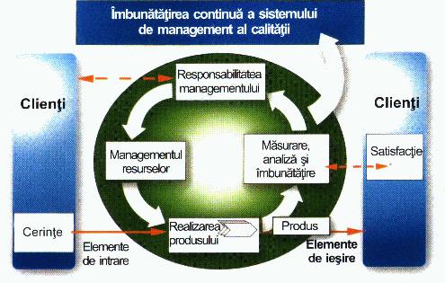 Metodele defectoscopiei ultrasonice, în funcţie de fenomenul fizic folosit se pot clasifica în: - metoda prin transparenţă (constă din trimiterea de către emiţător a unui fascicul ultrasonic în piesa