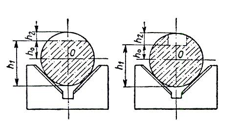 Fig.1.1 Forme constructiv-tehnologice ale diferitelor racordărilor În cazul racordărilor cu raze mai mari (peste 15 mm) prelucrarea se execută: prin copiere după şablon sau cu cuţite rotitoare.