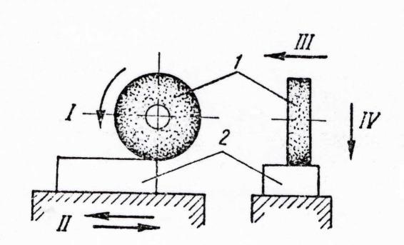 Fig. 6 Rectificarea plană periferică Ca procedee de rectificare se deosebesc : - rectificarea plană periferică, care se execută cu suprafaţa cilindrică exterioară a sculei abrazive 1 (fig.