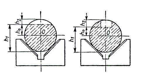 Fig.1.1 Forme constructiv-tehnologice ale diferitelor racordărilor În cazul racordărilor cu raze mai mari (peste 15 mm) prelucrarea se execută: prin copiere după şablon sau cu cuţite rotitoare.
