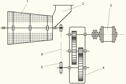 Fig. 3.1 Schema constructivă a ciurului rotativ 1- tambur; -jgheab de alimentare; 3 motor electric; 4 reductor; 5- roată dinţată; 6- lanţ.