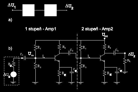 a) K zosilňovaču je pripojený zdroj s amplitúdou U g a vnútorným odporom R g.