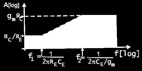 2.3 Napäťový zisk Na základe výsledkov z príkladu 3-2 pre tranzistor s uzemneným emitorom napäťový zisk samotného tranzistora A ut =- R vyst /r =-g m R ys =-R vyst /r e závisí od výsledného