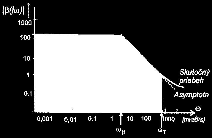 I2 gmu 0 ( ) ; I I 1 j r ( C C ) 1 1 ( ) 0 0 1 ( r ( C C )) 1 ( / ) 2 2 Obr. 3-26. Typická frekvenčná závislosť prúdového zosilnenia ( ) pri skrate na výstupe ω - hraničná frekvencia.