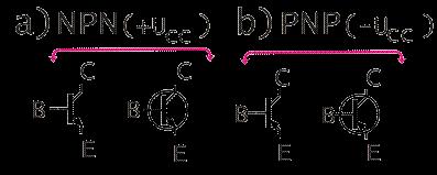S ohľadom na polarizáciu prechodu B-C sa elektróny stávajú majoritnými nosičmi náboja v oblasti prechodu B- C a sú presmerované ako prúd I C na kolektor.