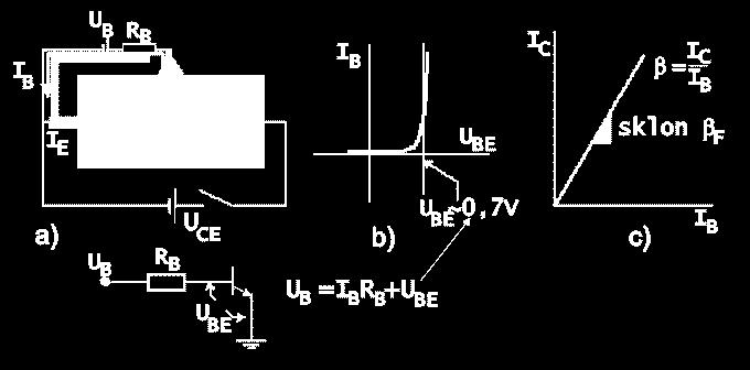 Pomer I C /I B =β F vyjadruje statický prúdový zisk pre možné využitie pri ovládaní tranzistora. Iný pomer F=I C /I E = F /( F +1) charakterizuje praktickú rovnosť prúdov I E ~I C.