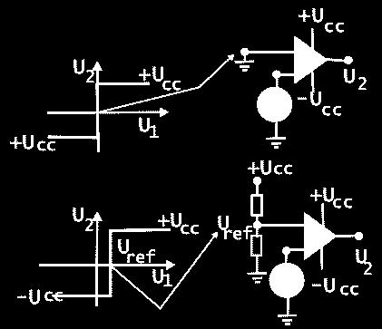 pri A 0 ~10 5, U cc =10V to znamená rozhodnutie s neistotou U 1 =U 12 -U 11 ~U cc /A 0 ~0,1mV, že vstupné napätie U 1 je kladnej alebo zápornej polarity. dq U U1 IR dq dt dt R 1 Q U1.