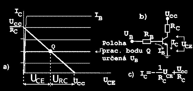 odpore I C R C možno vytvoriť náhradný obvod zdroja napätia s napätím naprázdno U 00 =U cc a prúdom nakrátko I kk =U cc /R C. Obr. 3-6.