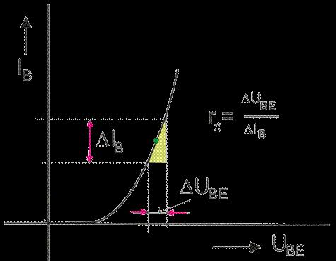 Dokonalejší spôsob realizácie stabilnejšieho predpätia U bb znázorňuje obr.