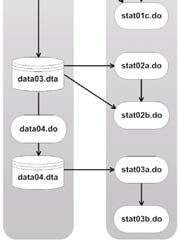 o Differentprojectsmightrequiredifferentworkflows. Dualworkflowrunorder 1.Dualworkflow:keepdatamanagementanddataanalysisseparate. 2.