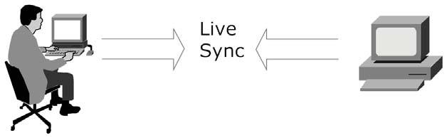 Mozyandsimilarvendors,corporatemassstorage,localservers. 1.Sizeperdriveincreasedbyafactorofmorethan300,000. 2.