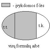 Žinodami, kokias reikšmes gyja formules sudarantys teiginiai (t.y., loginiai kintamieji), galime apskai iuoti formul s reikšm. Apskai iuodami naudojam s logini operacij teisingumo reikšmi lentel mis.