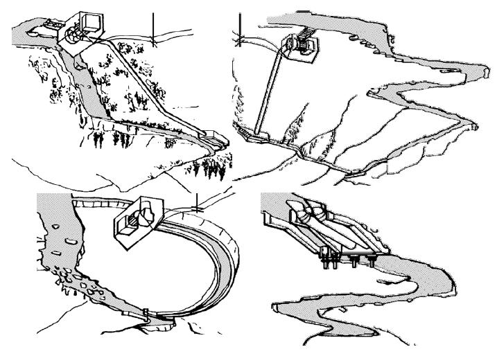 Slika 18 Moguće izvedbe malih HE Za sve izvedbe potrebni su zahvat, dovod, postrojenje i odvod.