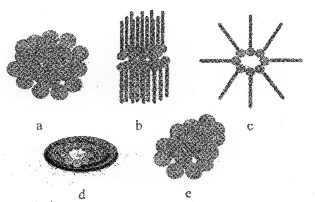 Slika 9: Lastnosti raztopine PAS v odvisnosti od koncentracije (c): A osmotski tlak = f (c), B topnost težko topne PAS = f (c), C intenziteta sipanja svetlobe = f(c), D površinska napetost = f (log