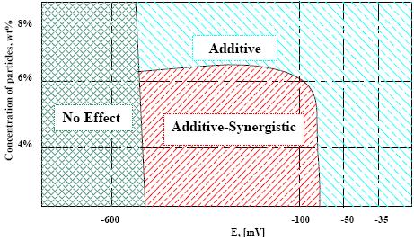 18: EDX analysis of the coating following exposure