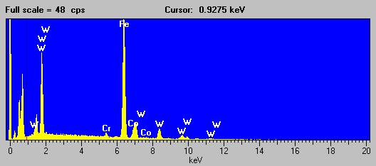 Table 1: Composition of the coating tested Ελεmεντ Χ Χρ Χο W Wτ