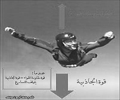 منحى السقوط يساوي منحى انحناء األرض (( شكل من أشكال االحتكاك الذي يؤثر في األجسام وتعتمد على سرعة