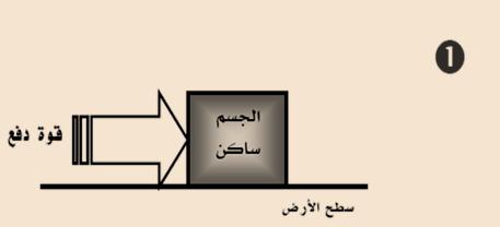 الكتلة ب. الحركة ج. القصور د. الوزن ج.
