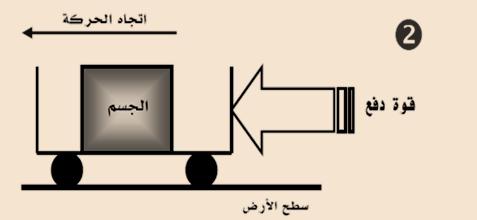 إلى اليسار, فبأي اتجاه سيتحرك الصندوق أ. إلى األعلى ب. إلى األسفل ج.