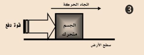 الجاذبية ب. االحتكاك االنزالقي ج. االحتكاك السكوني د. القصور 3.