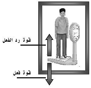 الوحدة الخامسة الدرس الثالث : قانون نيوتن الثالث في الحركة الفصل العاشر القانون الثالث لنيوتن لكل فعل ردة فعل تساويه في المقدار وتعاكسه في االتجاه وفقا للقانون الثالث لنيوتن "إذا أثر جسم بقوه في جسم