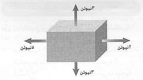 س 3 : مستعينا بالرسم التالي اجب على األسئلة: 1.