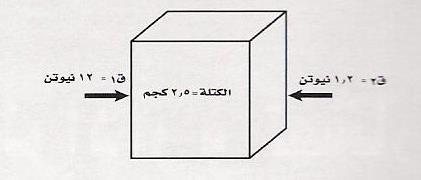 ما مقدار تسارع هذا الصندوق س 4 : هل القوى