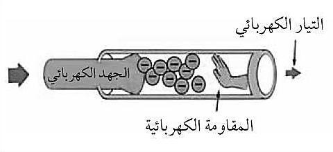 البطارية( يحدث فيها تفاعالت كيميائية يجعل طرف منها موجب واآلخر سالب وهنا ينشأ )مجال كهربائي( يعطي )قوة كهربائية( تسبب حركة )اإللكترونات(