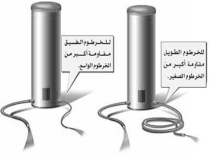 - تنشأ المقاومة نتيجة اصطدام اإللكترونات أثناء حركتها في السلك بذرات السلك, أو بشحنات كهربائية أخرى.
