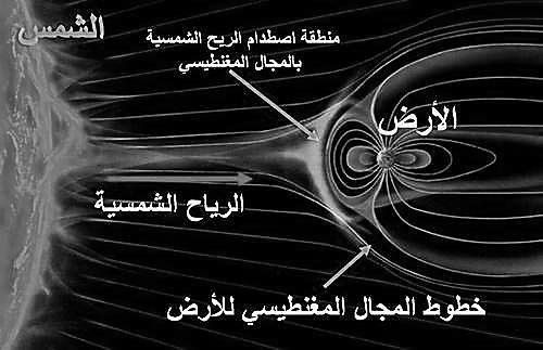 المجال المغناطيسي لألرض المنطقة المغناطيسية هي مجموعة من الذرات تتوافق في اتجاه