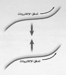 محطات توليد الطاقة الكهربائية نسبة تحويل المحول: سواء أكان خافضا أم رافعا فإن نسبة الجد البتدائي : الجهد الثانوي تساوي نسبة عدد لفات االبتدائي: عدد لفات الثانوي تركيبه: 1- قلب معدني 2- ملف ابتدائي 3-