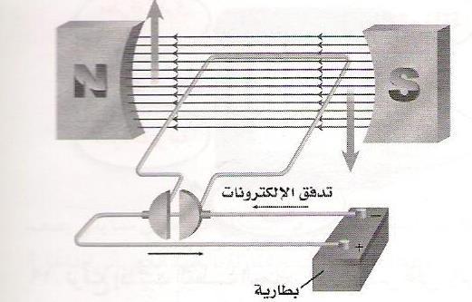 ورقة عمل الفصل الثاني عشر : الكهرومغناطيسية اختر اإلجابة الصحيحة فيما يلي: 1- عند تقريب قطبين مغناطيسين شماليين أحدهما إلى األخر : ب يتنافران. أ يتجاذبان.