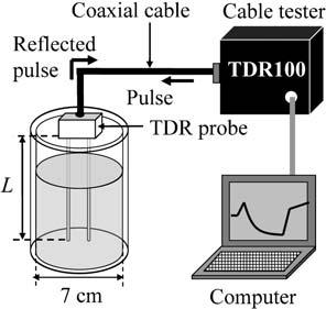 40 +*2 **2 * mm +*. m *+. m *.2. m *31. m *.2. m -- *.2. m *31. m */. m +*. m Fig. Schematic diagram of experimental tu #. *31. m +/ *..2 m - -/ *..2 m. mm +* mm *. +*/ *./3 mm **1. m */. m +/ DW TW TDR CaCl *.