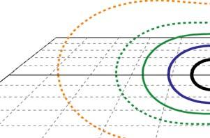 N(φ) + v