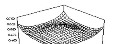 Composite Design (CCD) - --.