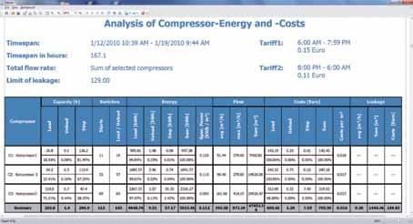 al vitezei variabile) Parametrii de performanta in conformitate cu fisa tehnica a compresorului Perioada masurarilor Costuri in pentru 1 kwh 3.