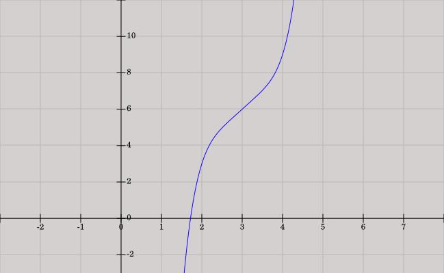 funkcia v bode lokálne minimum (zároveň je to aj globálne minimum) a pre nepárne je v tomto bode inflexný bod. Príklad. Nájdite inflexné body funkcie:. Funkcia je definovaná a spojitá pre všetky.